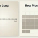 How Long or How Much Time